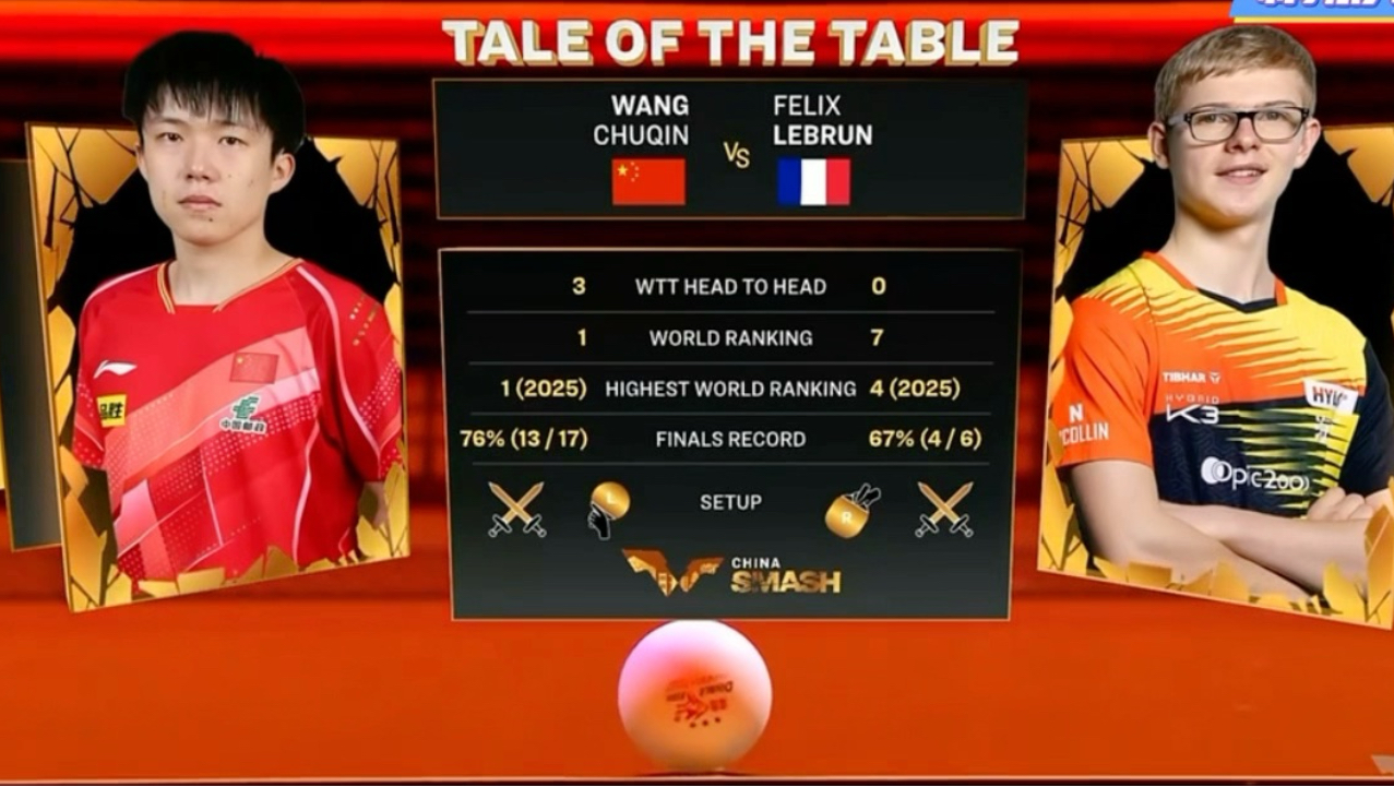 WTT大满贯八强战爆出冷门！巴黎圣日耳曼小胜辽宁男篮，争冠形势突变的简单介绍